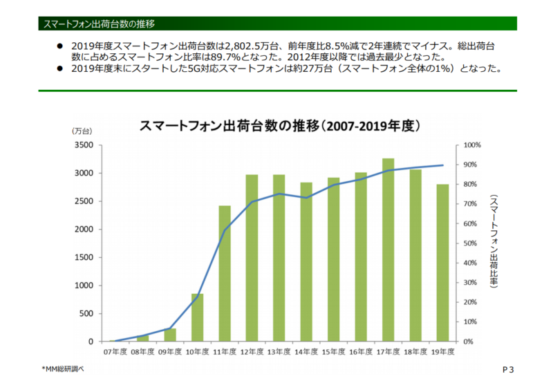 ニコニコ（く）発表会が炎上し、ニコニコがオワコンと言われた理由を今更分析してまとめてみた。