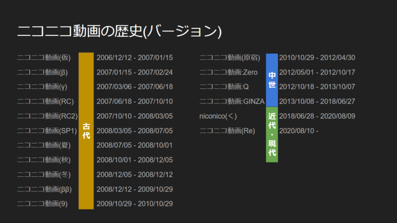 ニコニコ（く）発表会が炎上し、ニコニコがオワコンと言われた理由を今更分析してまとめてみた。