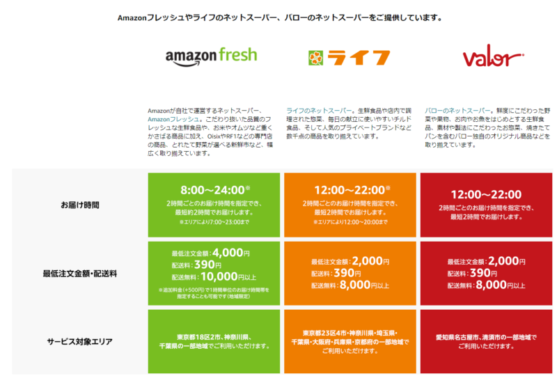 Amazon Prime アマゾンプライムは本当にお得なのか?10年以上使っている理由