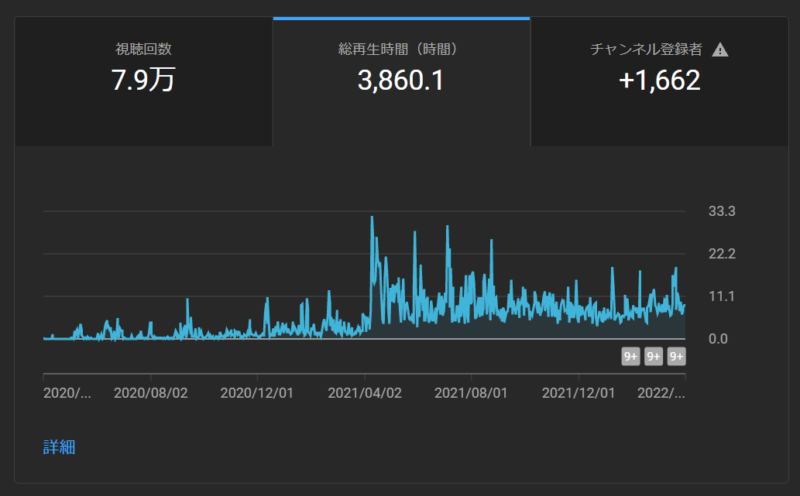ニコニコ動画・Youtubeどっちが稼げる?2年間毎日投稿した結果(2年目)