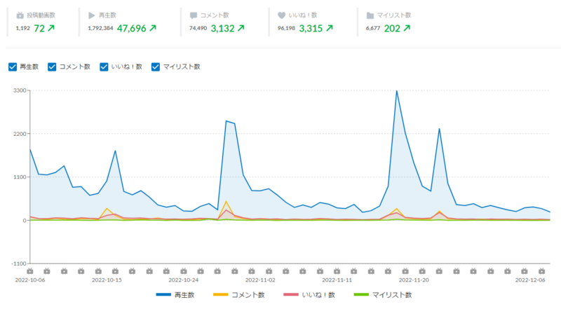 Youtube収益化から2ヶ月、実際にどれくらいの収益になるのか?