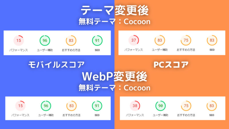 有料テーマThe Thorから無料テーマCocoonに変えてブログを高速化する