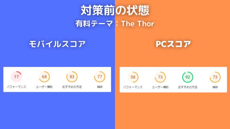 有料テーマThe Thorから無料テーマCocoonに変えてブログを高速化する