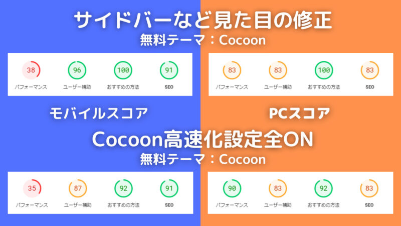 有料テーマThe Thorから無料テーマCocoonに変えてブログを高速化する