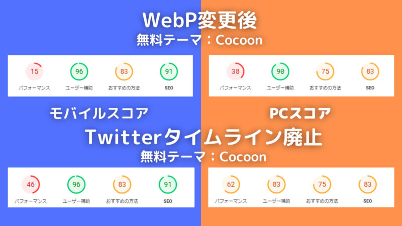 有料テーマThe Thorから無料テーマCocoonに変えてブログを高速化する