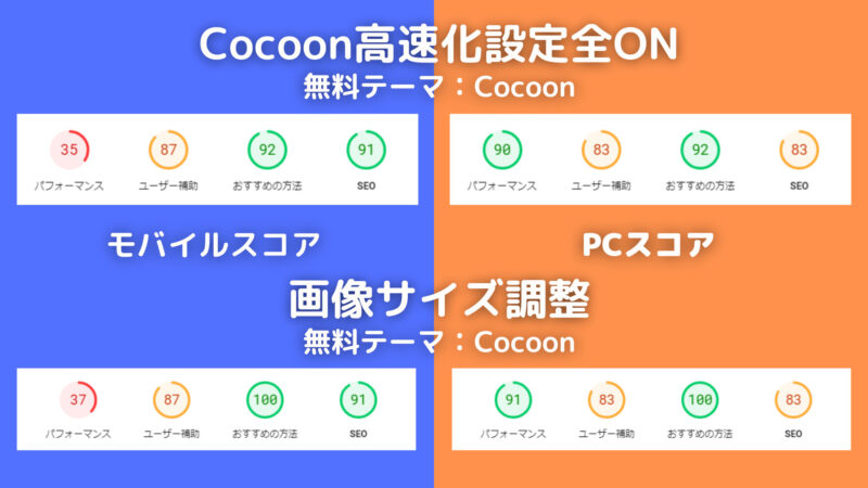 有料テーマThe Thorから無料テーマCocoonに変えてブログを高速化する