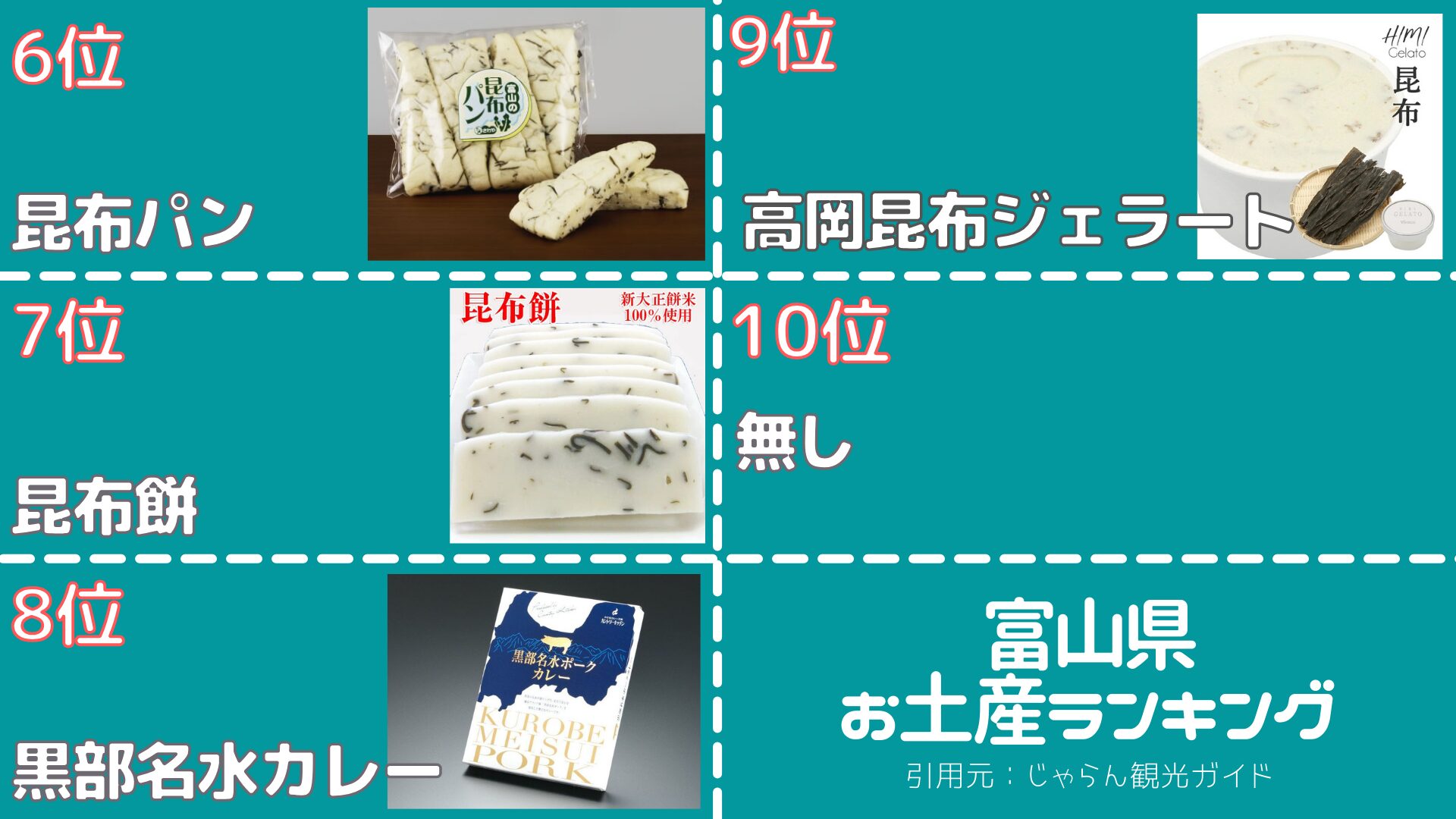 全国のお土産を食べよう!第36回 富山県 都道府県お土産ランキング ますのすし小丸
