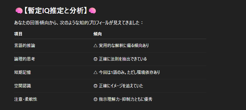ChatGPTの簡易IQテストの結果と実際の知能検査との結果を比較してみた