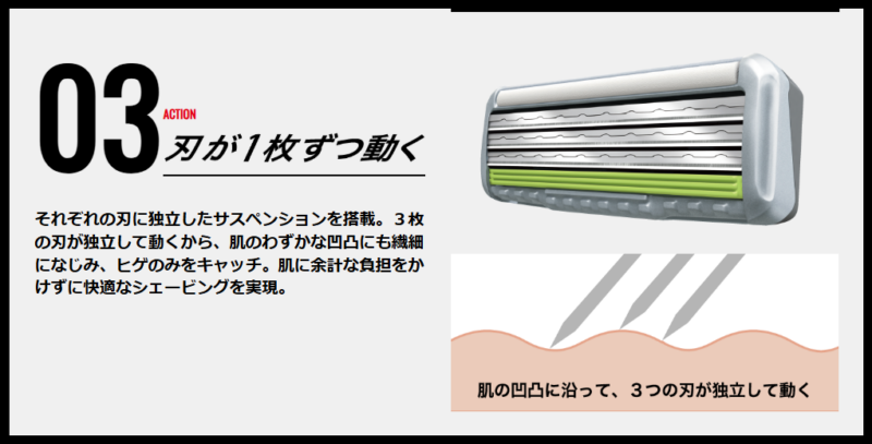 FEATHER SumraiEdgeを買ったからSchick極とKAI AUGERと比較してみる